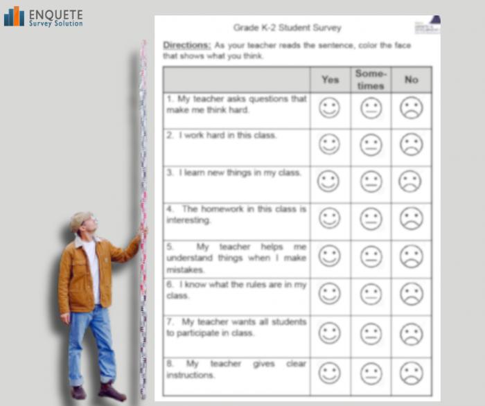 What is an ideal survey length